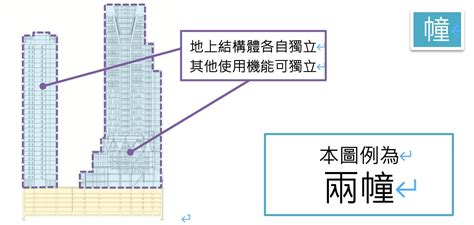 幢 棟 定義|建築設計施工編